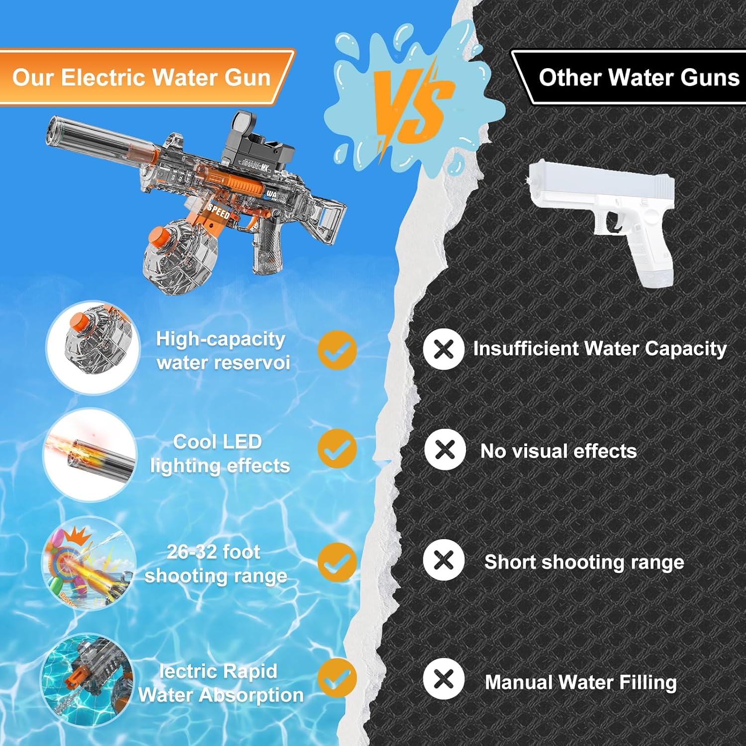 Electric Water Blaster with LED Light – Transparent Rechargeable Water Gun